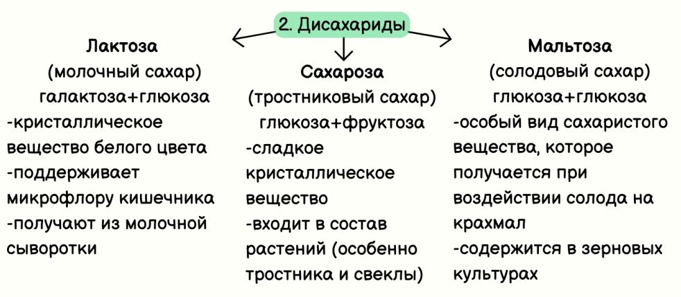 В состав химического вещества входят