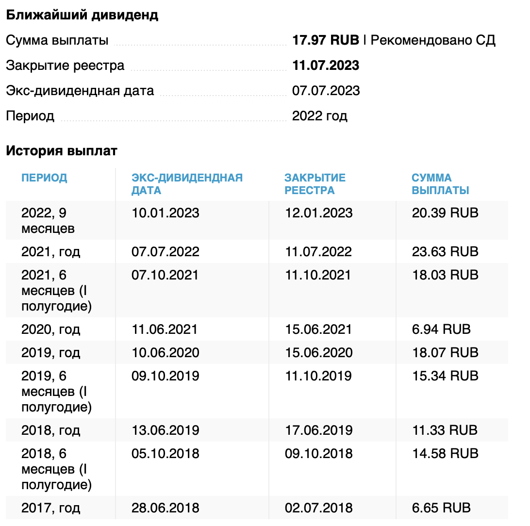 Сколько акций в 1 лоте