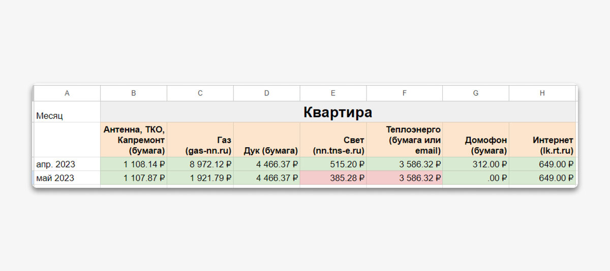 Шаблон отслеживания коммунальных платежей