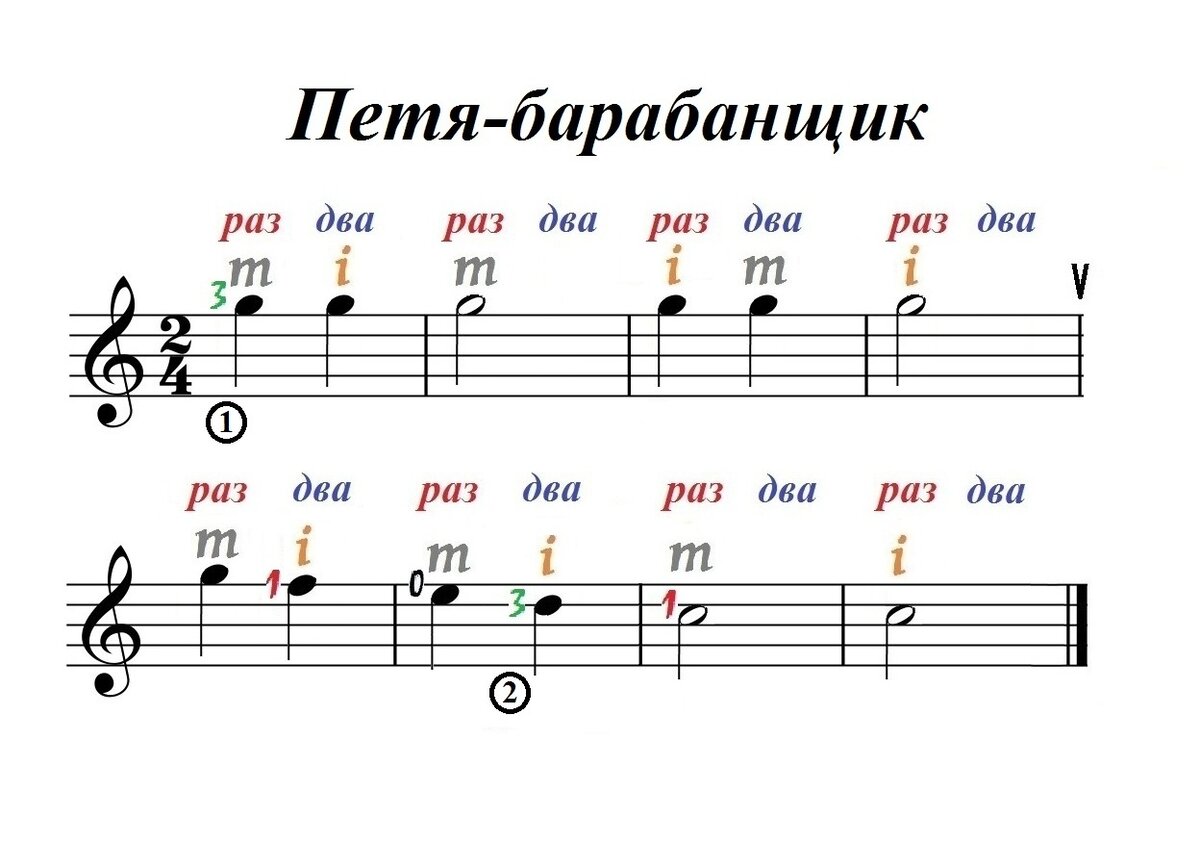 Учить ноты для синтезатора для начинающих. Как быстро выучить ноты для фортепиано. Как быстро выучить ноты для фортепиано. Как пишутся ноты на нотном стане для детей. Схема синтезатора 1 октава.