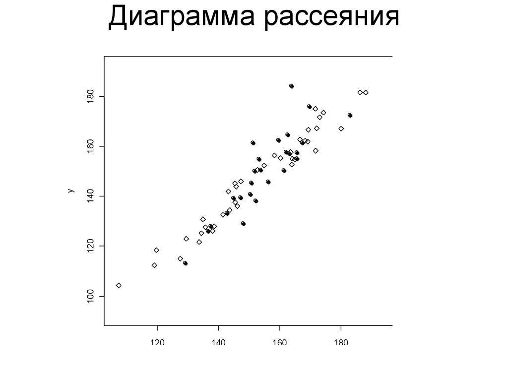Диаграммы рассеивания вероятность и статистика Диаграммы рассеивания вероятность и статистика