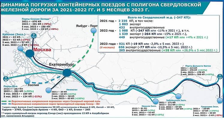 Проект точка притяжения