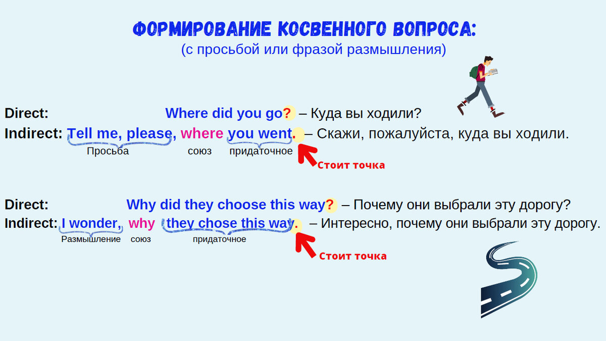 Почему в живой английской речи прямые вопросы постоянно превращаются в  косвенные, и как научиться составлять их правильно? | Мой любимый английский  | Дзен