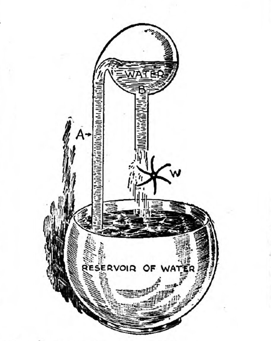 Детский проект  "вечного двигателя" доктора Хэкенсоу. «Science and Invention», ноябрь 1924. Рис. Ф. Пол.