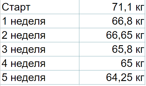 Диета Протасова • Диеты