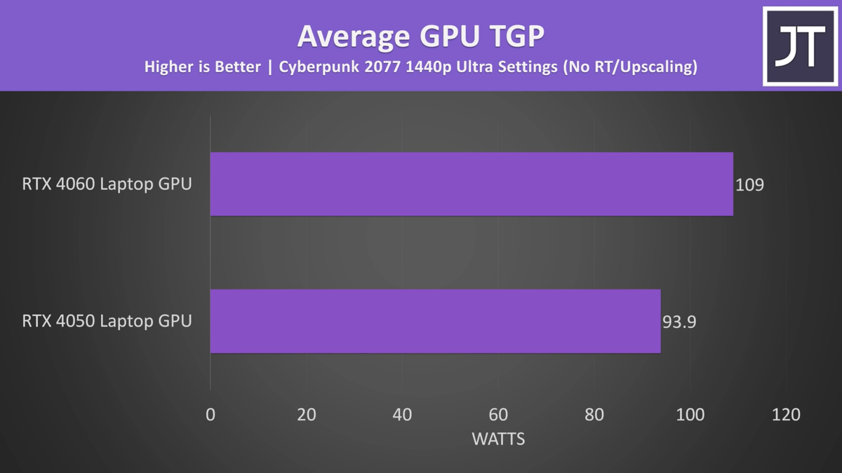 Rtx 4060 laptop gpu драйвер. Ноутбук на 4060 rtx. Geforce rtx 4060 laptop gpu. Geforce rtx 4060 laptop gpu. Geforce rtx 4060 для ноутбуков.