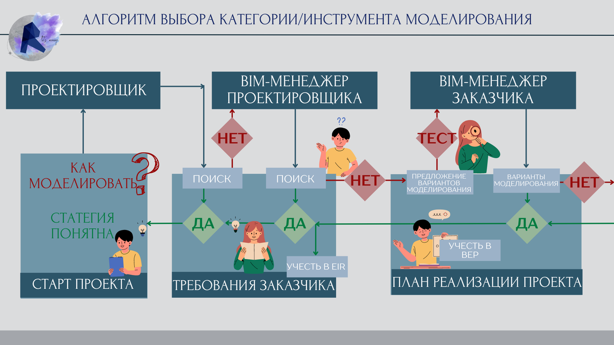 Выбор категории