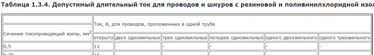 Рис.2 Более чем трехжильный кабель ПУЭ не знает?