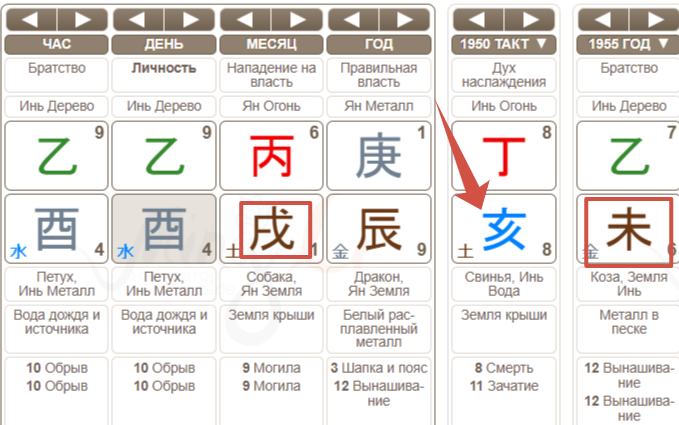 Красный Луань в ба Цзы значение. Столпы Бацзы по возрасту. Перевернутые столпы в ба Цзы. Небесный доктор в ба Цзы.