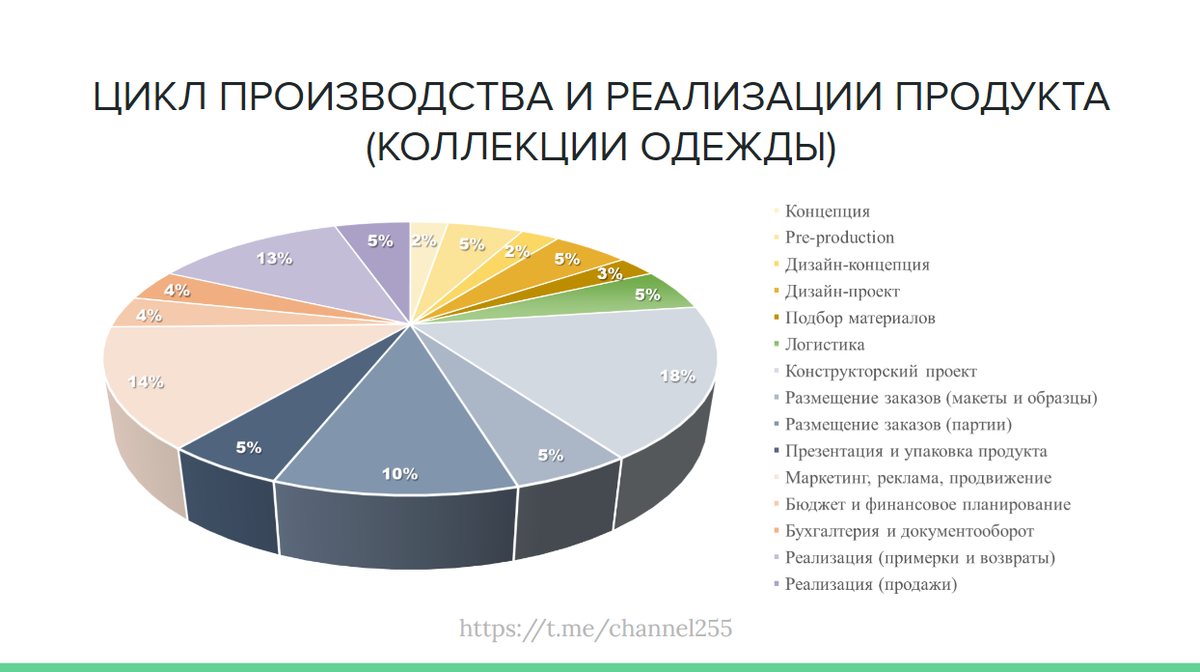 Порядок учета форменной одежды и спецодежды