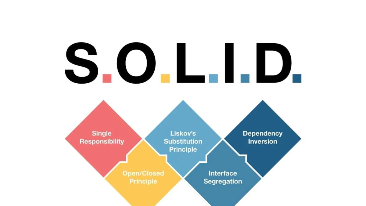 Solid принципы. Solid принципы программирования. Single responsibility principle диаграмма. Принципы Solid в картинках.