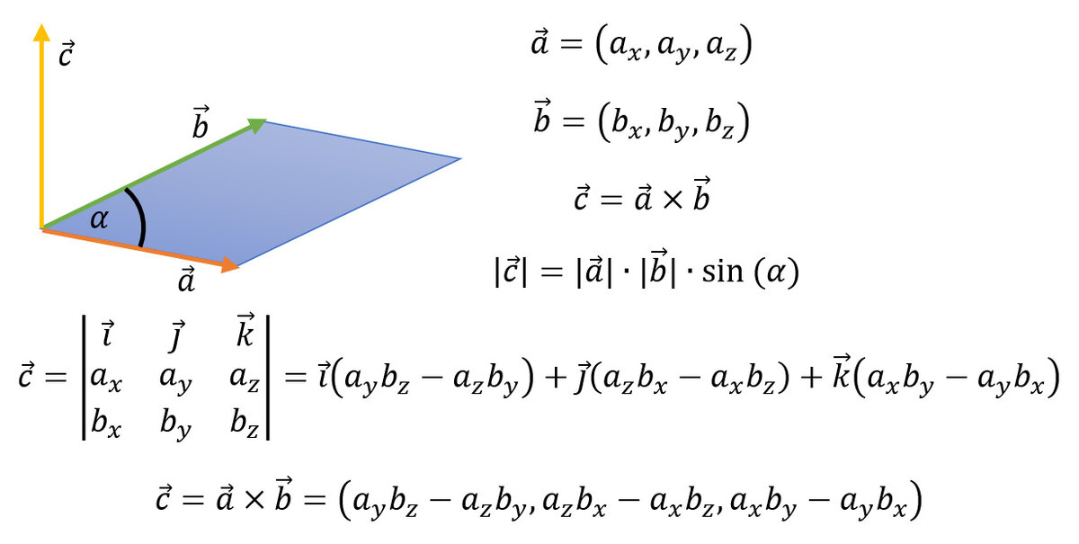 Мы уже рассмотрели скалярное произведение векторов и определитель матрицы. Самое время поговорить о произведении векторном.