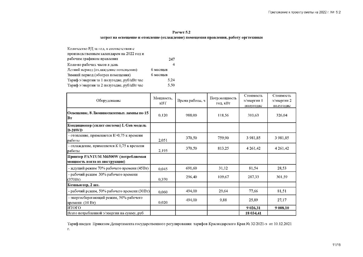 Смета расходов для расчета членских взносов в СНТ | Мир вокруг | Дзен