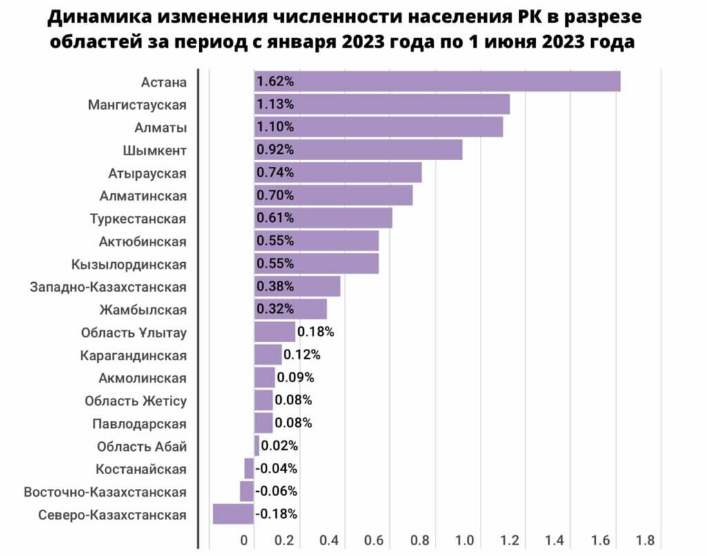 Сколько людей живет в 2023