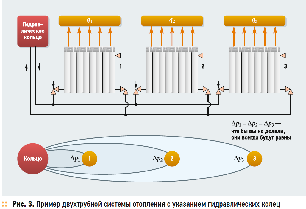 Системы водяного отопления и горячего водоснабжения: их назначение и устройство