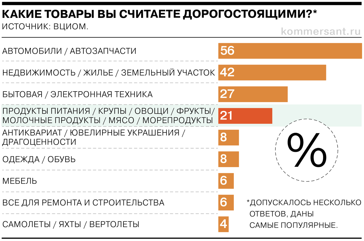 Опрос может быть продуктом проекта