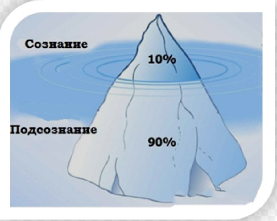 Презентация сознание и подсознание