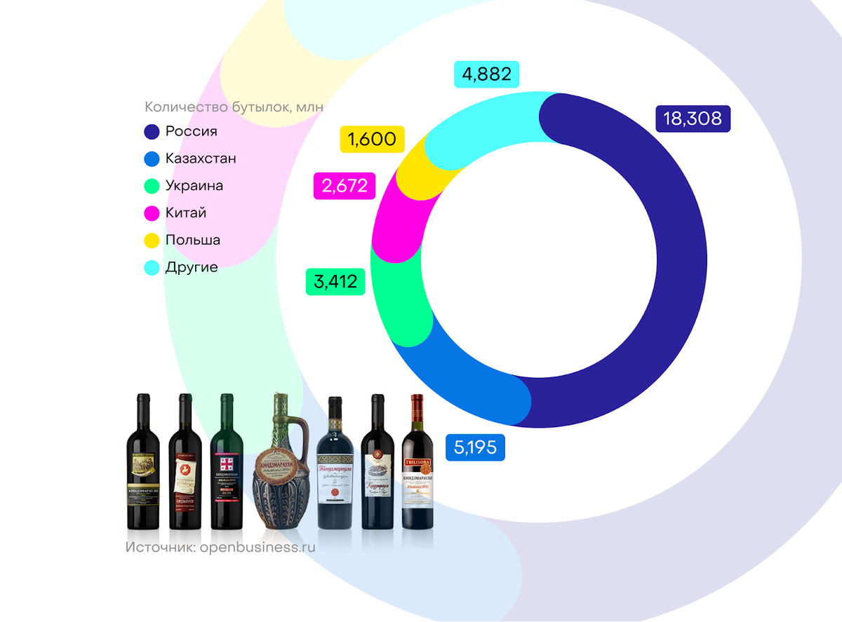 Страны-лидеры по импорту грузинского вина