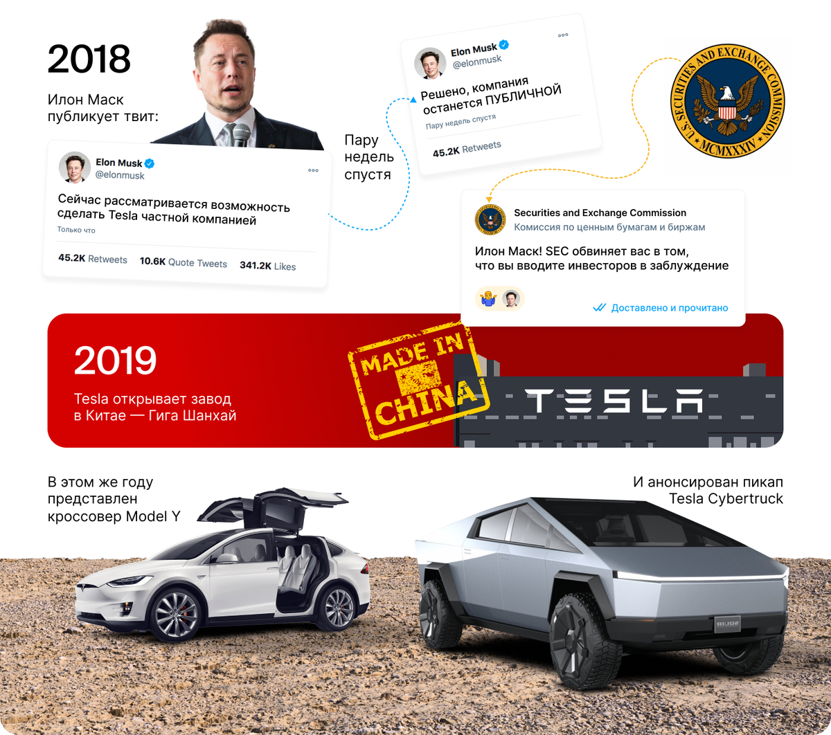 Tesla 20 лет. История компании в картинках | БКС Мир инвестиций | Дзен