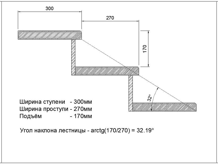 Крыльцо для частного дома из бетона