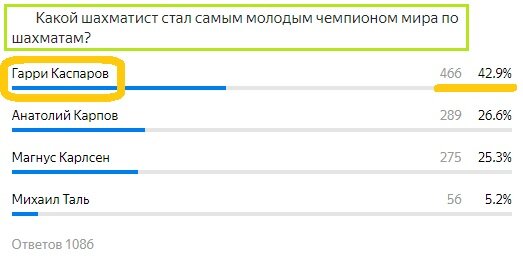 Вопрос с прошлого теста. Правильный ответ- Гарри Каспаров