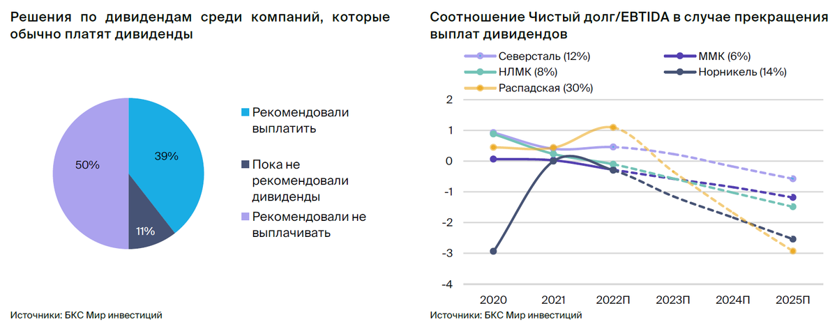 Проблемы россии 2023 год