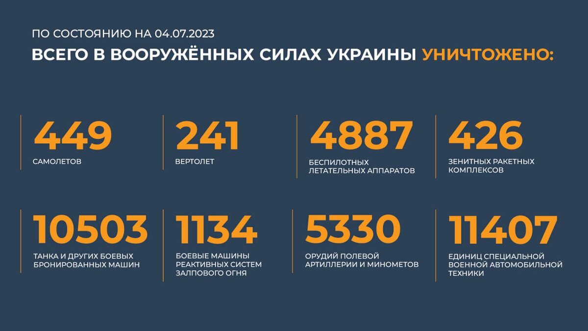 Карта россии на 2023г