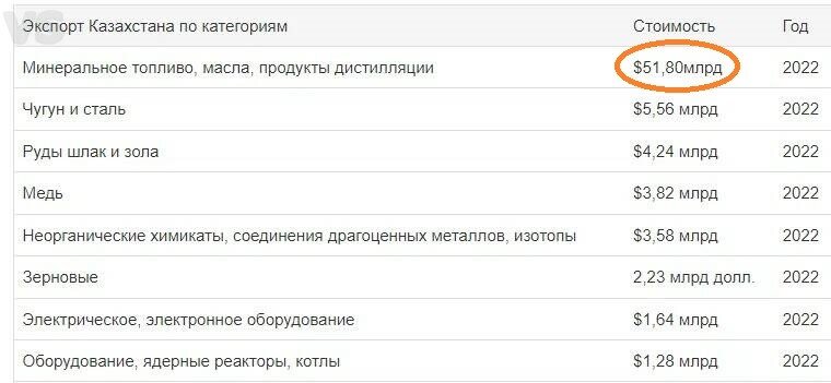 В столь трудный для нашей страны период, Россия вместо поддержки от своих соседей, которые когда-то все вместе входили в состав СССР, получает одни проблемы и пакости.-3