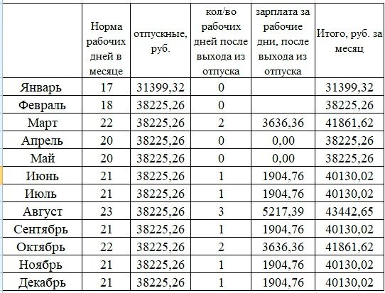 Денежные переводы из Европы