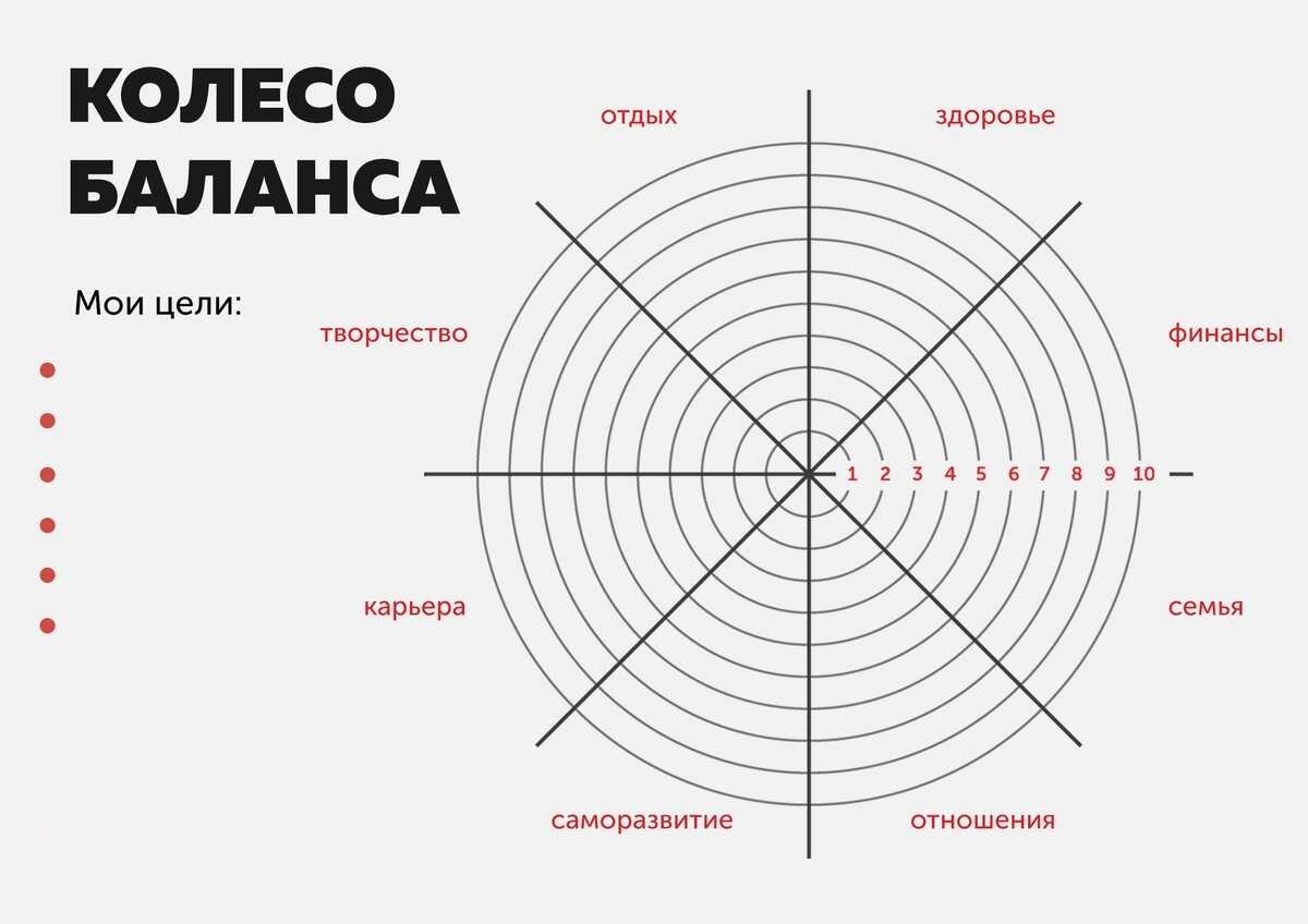 Колесо баланса
