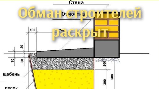 Как разводят строители своих заказчиков на бабки при заливке отмостки