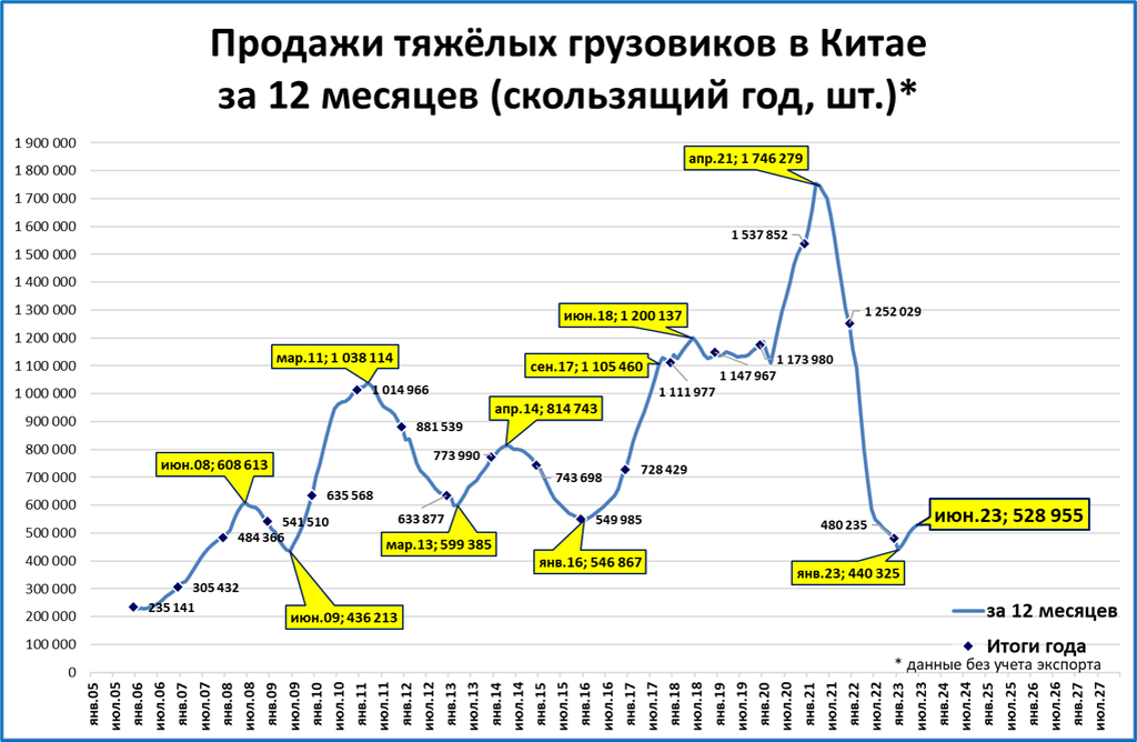 Итоги 2023 экономика