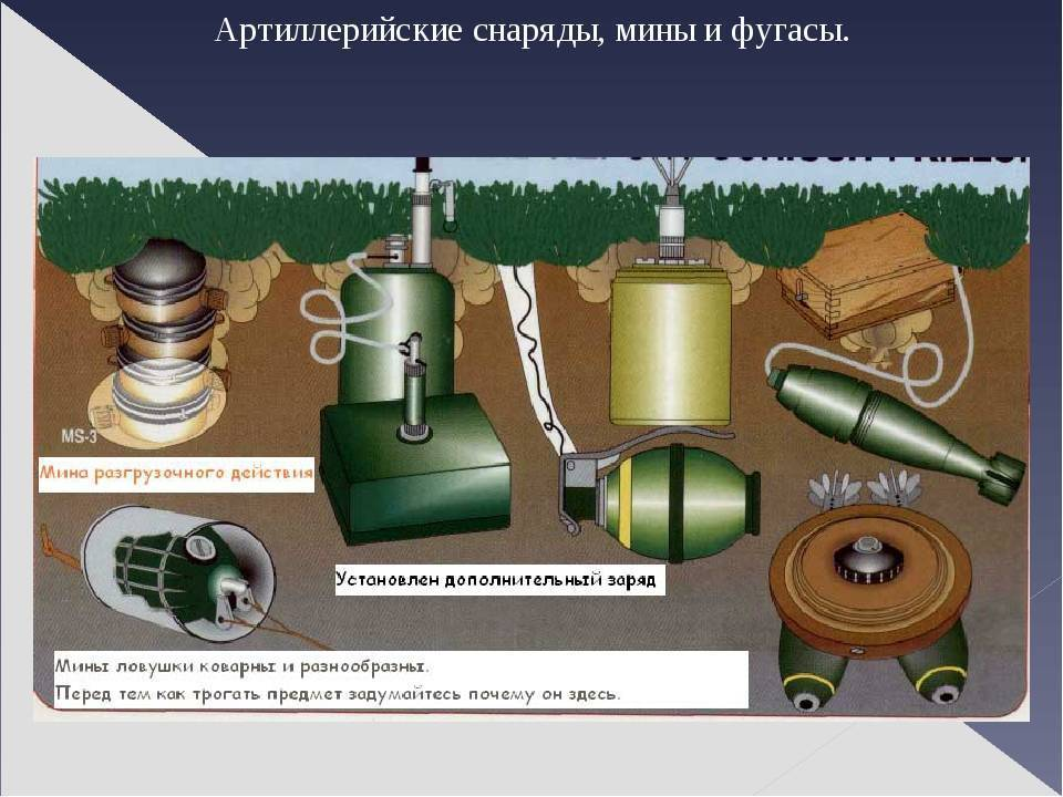 Что такое фугас