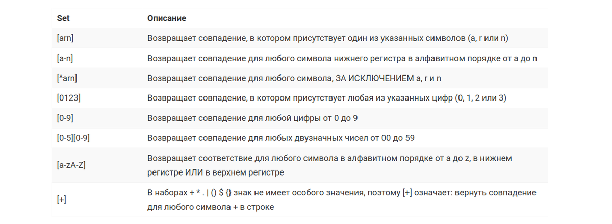 Операции выражений в python