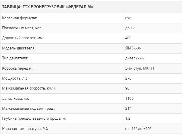 ТАБЛИЦА: ТТХ БРОНЕГРУЗОВИК «ФЕДЕРАЛ-М»
