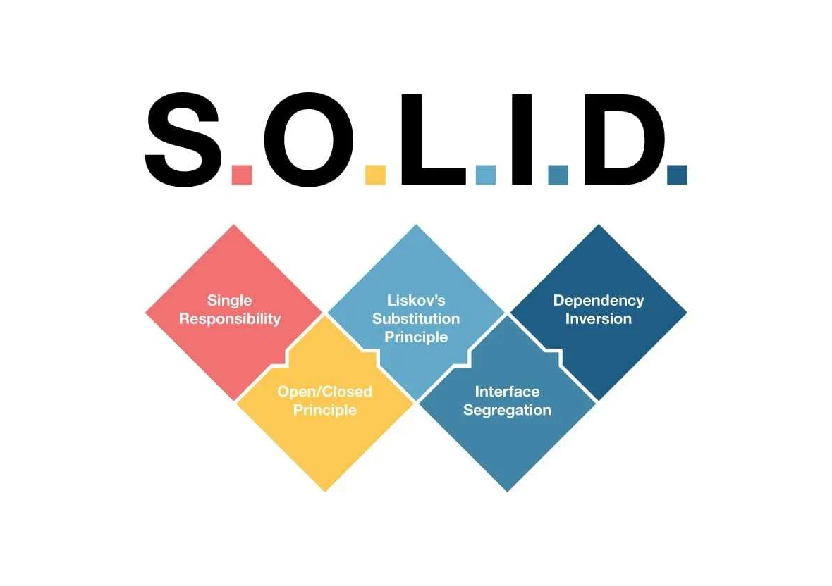 Solid java. Принципы Solid java. Принципы Solid диаграммы. Solid принципы. Принципы проектирования Solid.