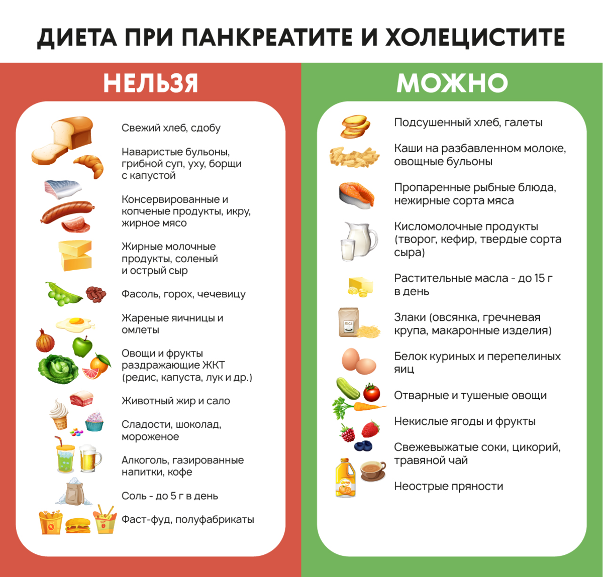 Диета при панкреатите: рецепты блюд, полезные продукты и правила приготовления