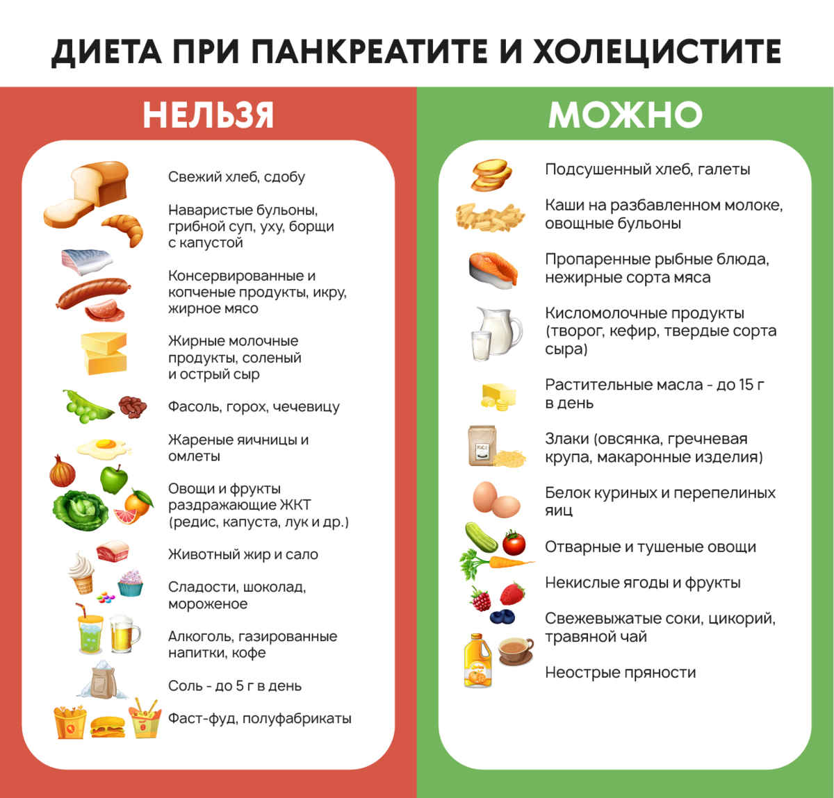 Диета при панкреатите. Диета при холецистите. Диета притхолицистите. Диета при панкреатите и холецистите.