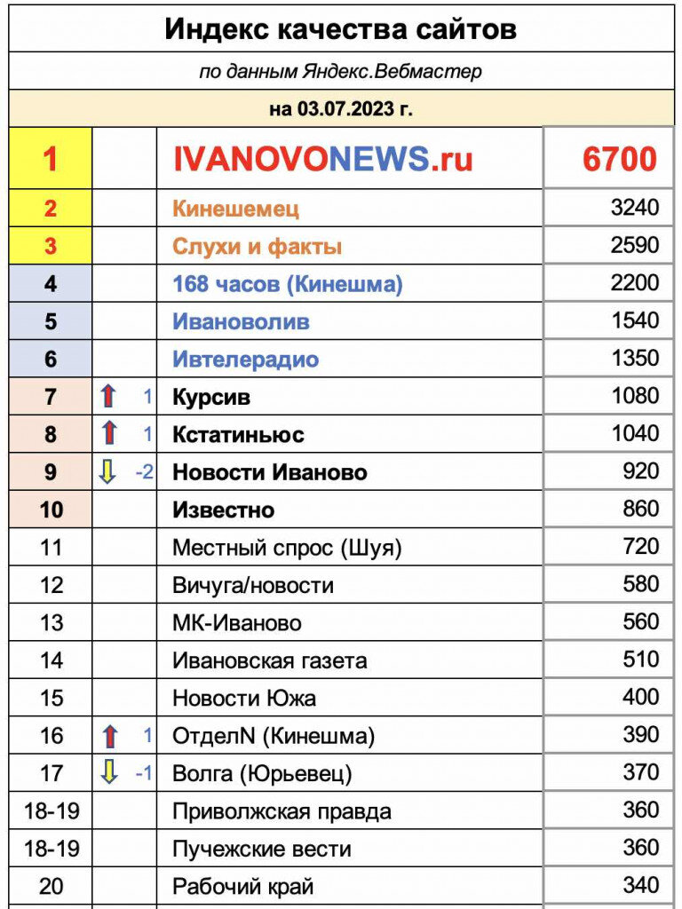 Список новостных. Список новостных