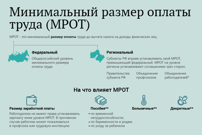    Что такое МРОТ и на что он влияет © Инфографика
