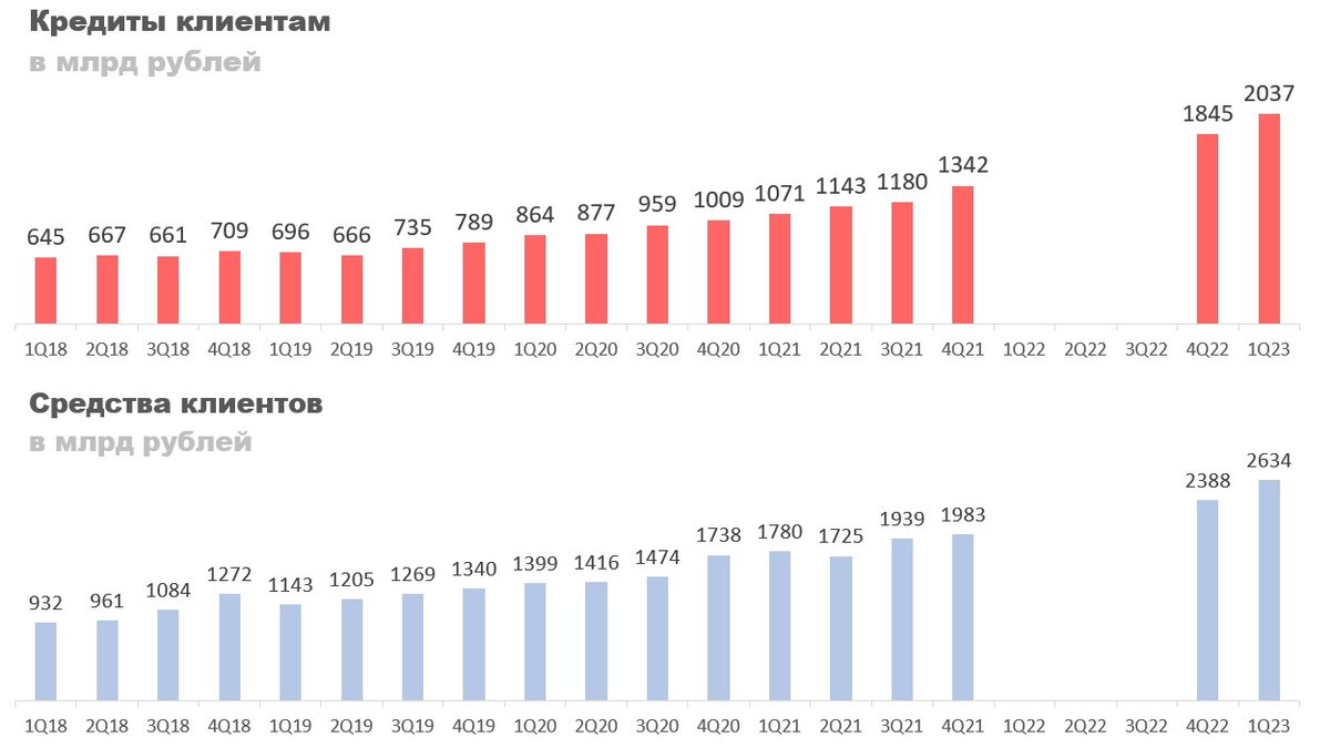3 квартал 2023 года это когда. Отчет о прочем совокупном доходе. Лукойл показатели за 2023 год. Отчет 6 ндфл в 2023. 6-ндфл за 1 квартал 2023.
