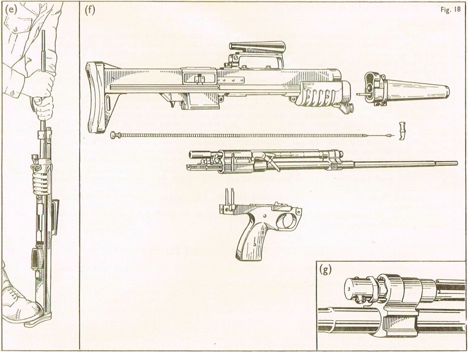 Автоматическая винтовка Торпа в разобранном на основные части виде (f) и порядок извлечения ствольно-затворного блока из ствольной коробки (е).
