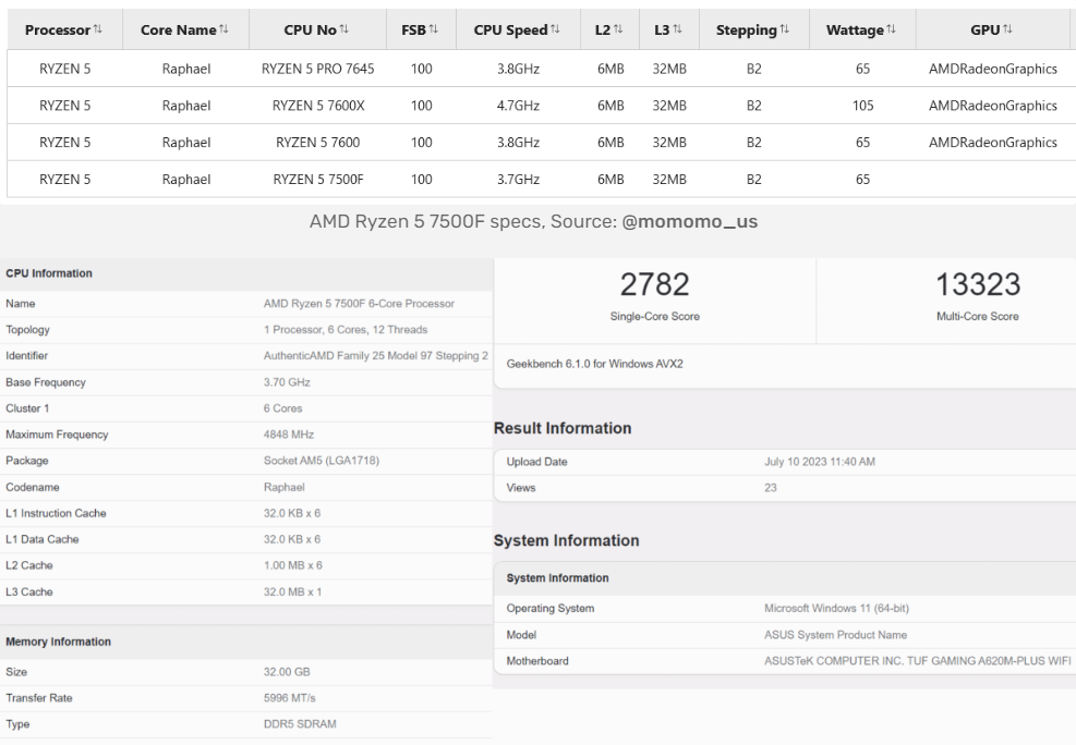 Ryzen 5 7500f