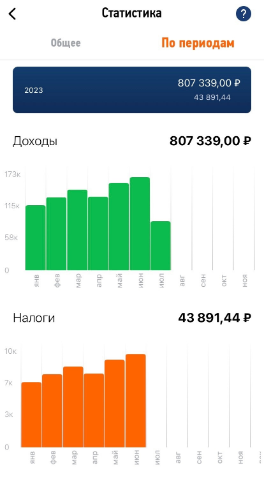 Статистика за 2023 год