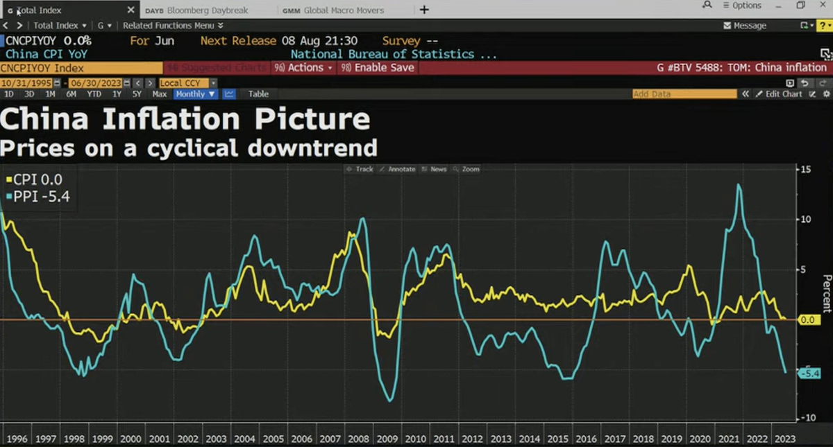 график золота. пикабу 2023. календарь для отметок 2023. пикабу 2023. график.