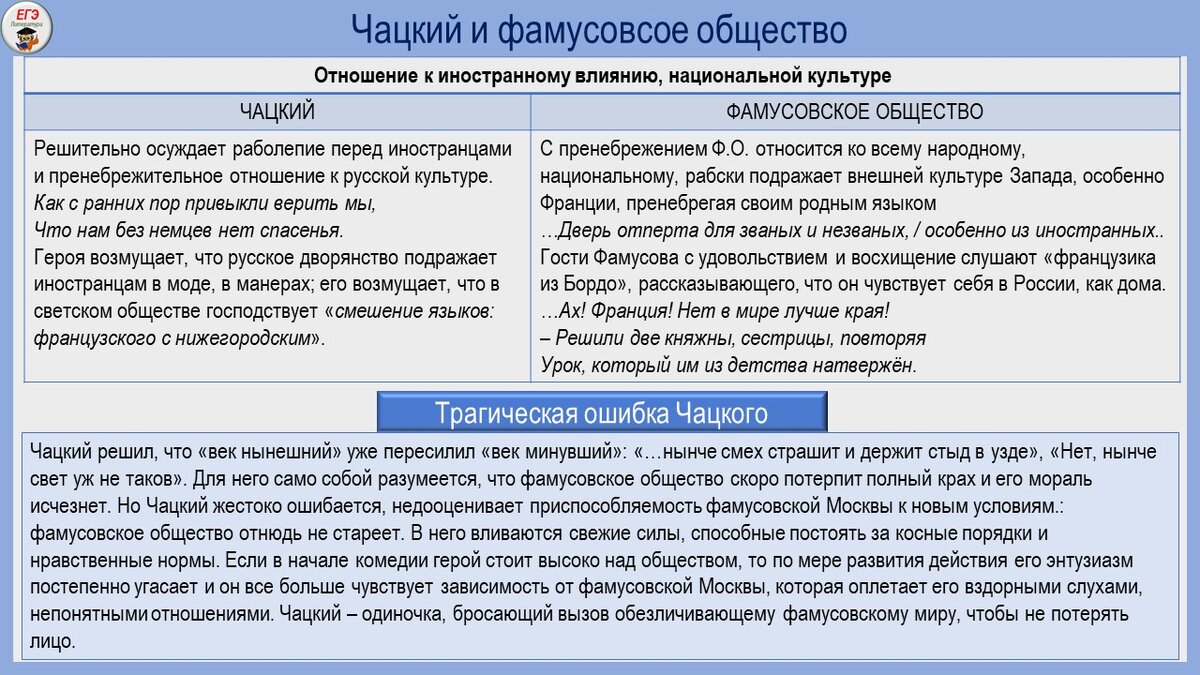 Сравнительная характеристика Чацкого и Фамусова — героев комедии А. С. Грибоедова «Горе от ума»