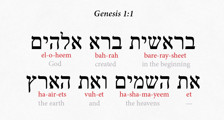 Книга берешит. Элохим на иврите. Берешит бара. Берешит бара элохим. Газета на иврите.