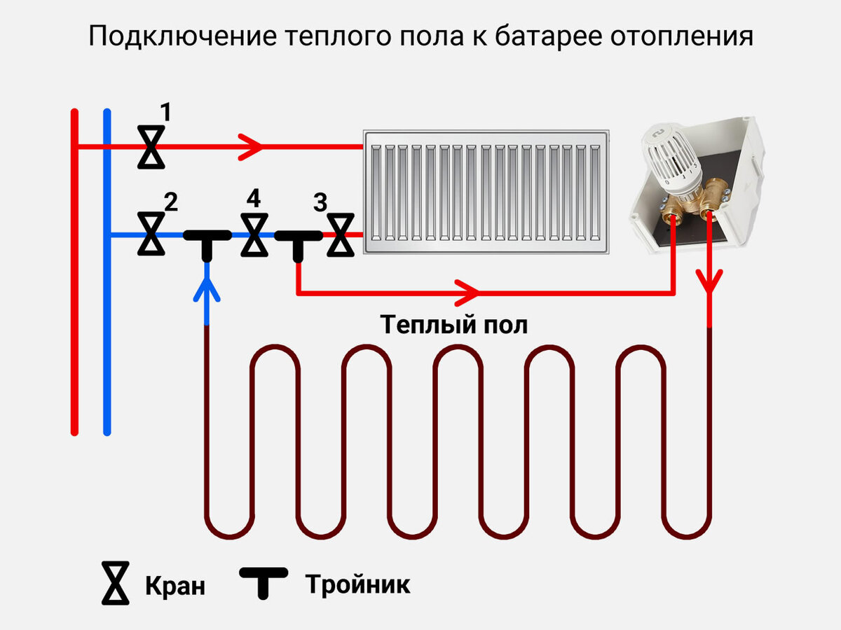 Подключения теплого пола к системе отопления схема коллектора