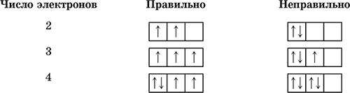 -4