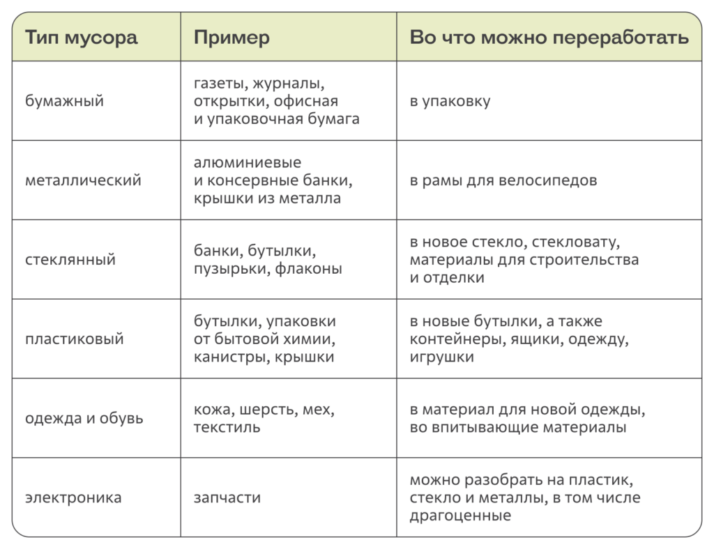 Как правильно обращаться с мусором. Опыт атомных городов | Журнал «Луч» |  Дзен